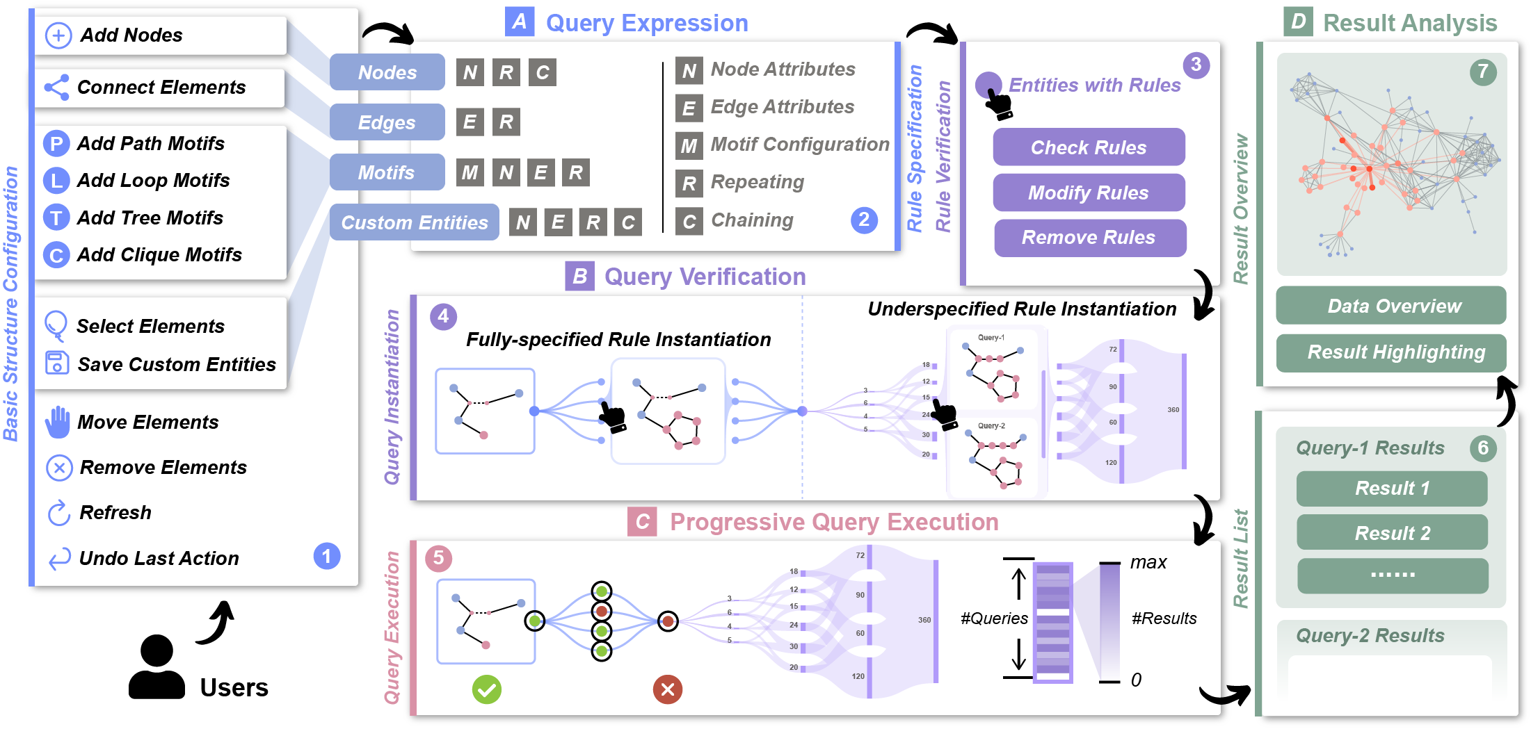 Envisage System Pipeline