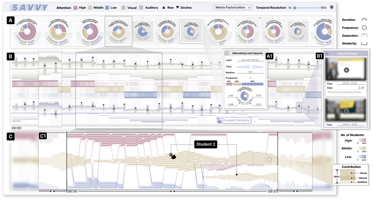 SAVVY system overview for student attention analysis